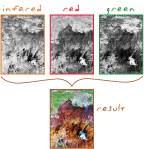 multispectral imagery